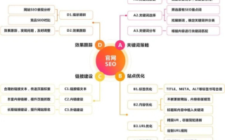 Dsal淘宝联盟，揭秘与推广策略