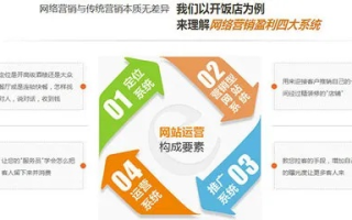 Vjia网站联盟，打造高效网络营销的桥梁