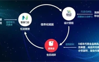 阳光SP平台，重塑数字教育新生态的先锋力量