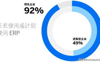 CPA类999广告联盟深度解析，机遇与挑战并存