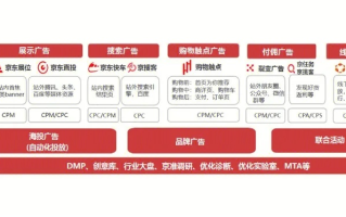 联动广告联盟，重塑数字营销生态，开启智能投放新纪元