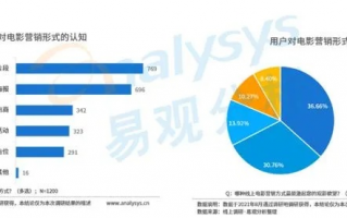 赛乐传媒，重塑传媒生态，引领数字营销新纪元