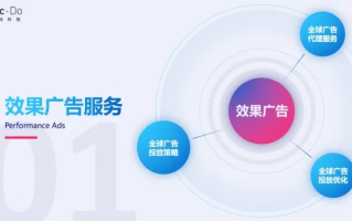 777广告联盟，打造高效广告投放，助力企业营销升级