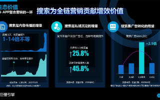 二次搜广告联盟，重塑互联网广告生态的革新力量