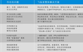 关于百度广告联盟域名绑定的问题，深度解析与解决方案