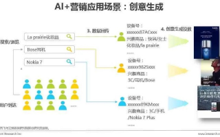 AC广告联盟，打造高效广告投放，助力企业精准营销