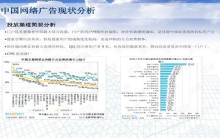 网络广告如何投放、分析与管理的全面指南