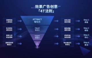 艺维广告联盟，重塑数字营销新生态的创意引擎