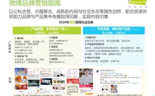 搜狐首页投放网络广告的优点探析