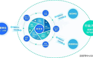 智慧网络CPA联盟，重塑数字营销新生态