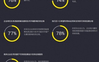 宇讯SP短信联盟，重塑通信行业的未来