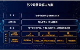 苏宁广告联盟，重塑数字营销生态，引领智慧零售新风尚