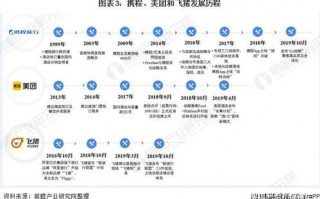 3G移动广告联盟，重塑移动营销生态，开启智能广告新时代