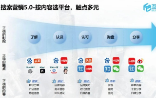 谷歌广告联盟，重塑数字营销的新格局