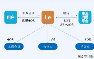 CPS广告联盟，解锁高效营销与盈利的新模式
