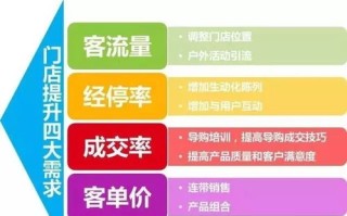 CPS购趣联盟，解锁新零售时代的消费新体验