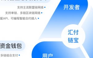 清风日付手机联盟，重塑数字时代手机支付新生态