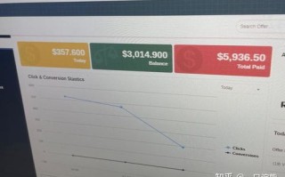 揭秘日结广告联盟的费用结算机制