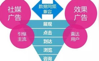 有米广告，精准营销，开启智能广告投放新时代