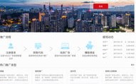 CN姓名域名，个人网站与广告联盟的双重挑战