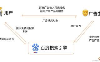 网络广告的定义、特点、受众人群分类及形式