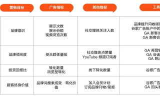 精准评测，揭秘广告联盟背后的真相与效益