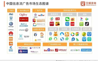 网络广告，近年新兴的广告形式及其主要类型
