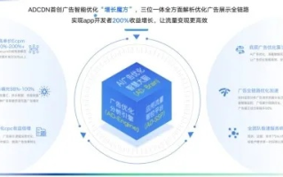 CPA5200广告联盟，打造高效广告推广，引领数字营销新风尚