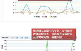 怎样用整合营销传播的原理阐释网络广告的特点