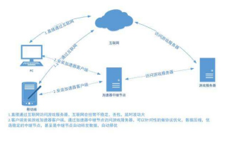 揭秘Linkbucks转址联盟，打造高效网络流量变现的秘诀