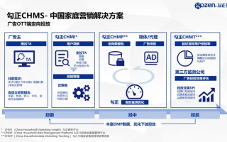 中易广告联盟系统，重塑数字营销生态，引领高效广告投放新时代