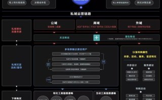 揭秘VX流量联盟，打造私域流量的秘密武器