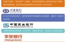 流量银行，解锁数字时代的新金融模式