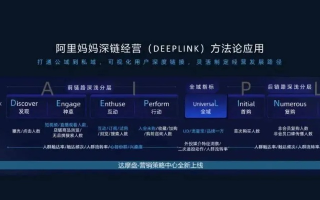 阿里妈妈淘宝联盟PID获取指南，从入门到精通