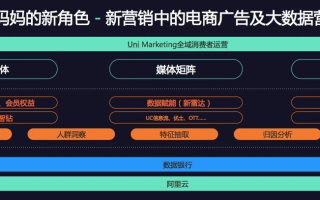 阿里妈妈广告联盟，重塑数字营销生态，引领品牌新增长