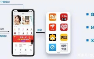 神话CPS广告联盟，揭秘高效广告变现的奥秘