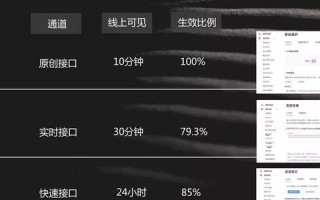 域名多久可以申请百度联盟？全面解析与策略建议