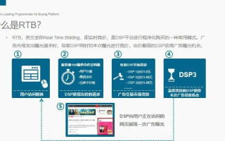 关于PPS下载安装量广告联盟的一个问题，揭秘背后的真相与策略