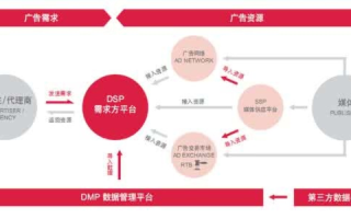 CAP广告联盟中是否只看注册，深入解析广告联盟运作机制