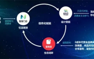 CPVM联盟，重塑数字营销生态，引领精准营销新时代