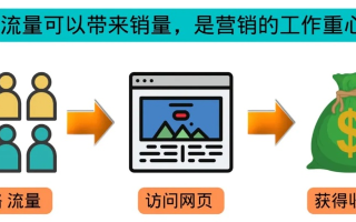 揭秘cpm广告联盟，如何高效利用广告资源，实现精准营销与盈利最大化