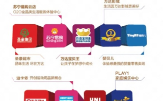 大联盟，重塑全球商业版图的力量