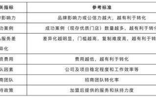 cpm广告联盟哪家好，深度剖析与选择指南