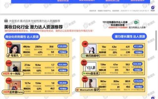 最常见的网络广告形式，探索数字营销的核心策略