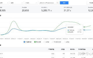 问下现在好点的广告联盟和流量交换联盟