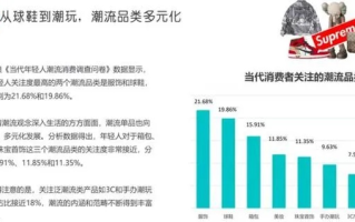 重塑购物体验，两性购物CPS联盟引领电商新风尚
