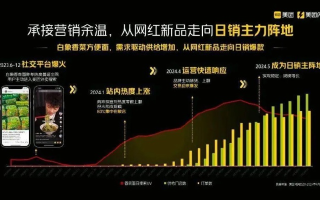 51营销，解锁品牌增长的新密码