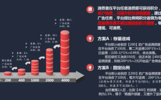关键词广告与展示类网络广告，优势与特点的比较