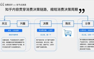 揭秘IP广告联盟，如何精准营销，提升品牌曝光度？