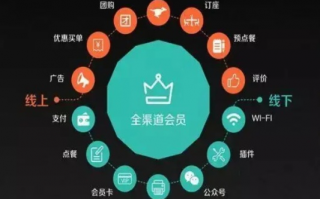星网广告联盟，重塑数字营销新生态